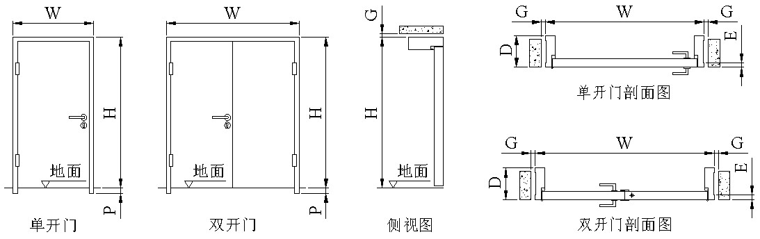 极限尺寸(mm) 代号 释义 单开 双开 w 门框外型净宽 w ≤ 1500  w &